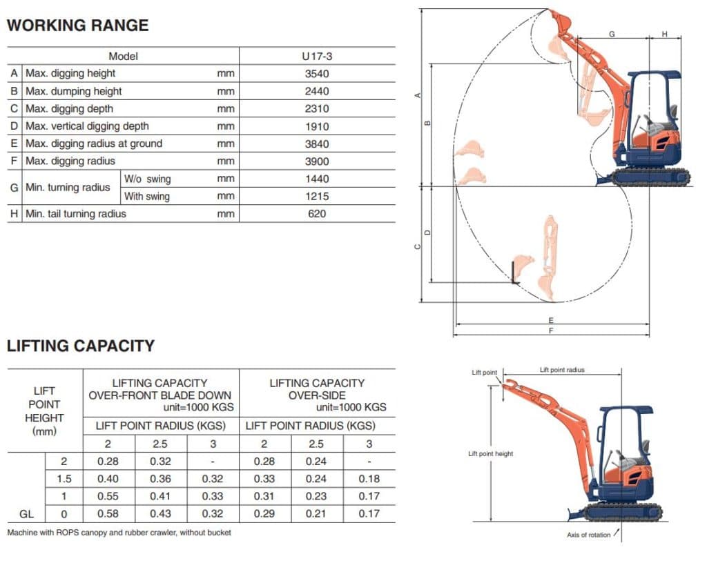 EX1700 1.7t Excavator with Canopy diagram 2